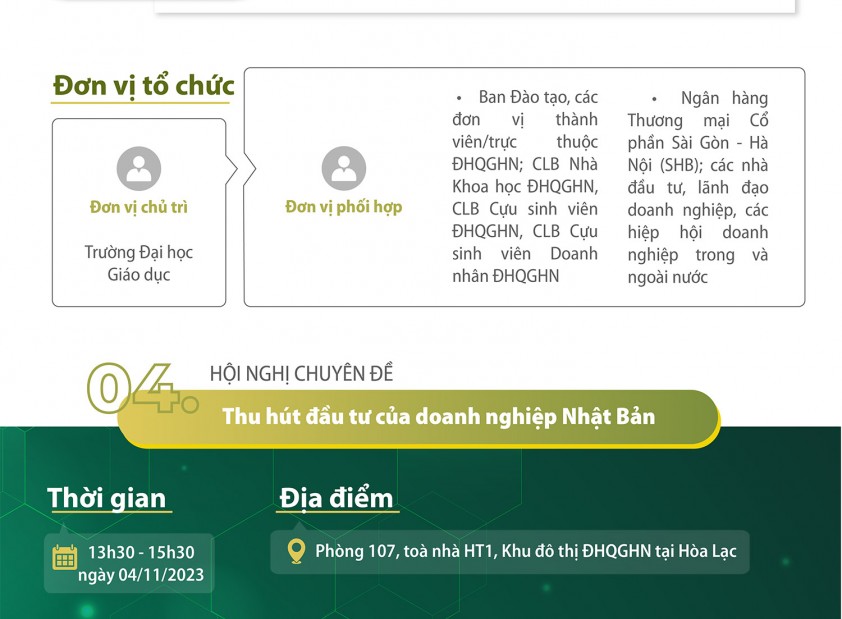 [Infographic] Các hoạt động chính tại Hội nghị Xúc tiến đầu tư năm 2023 (Phần 1)